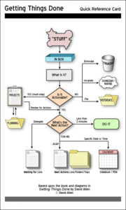 gtd-quick-reference-card